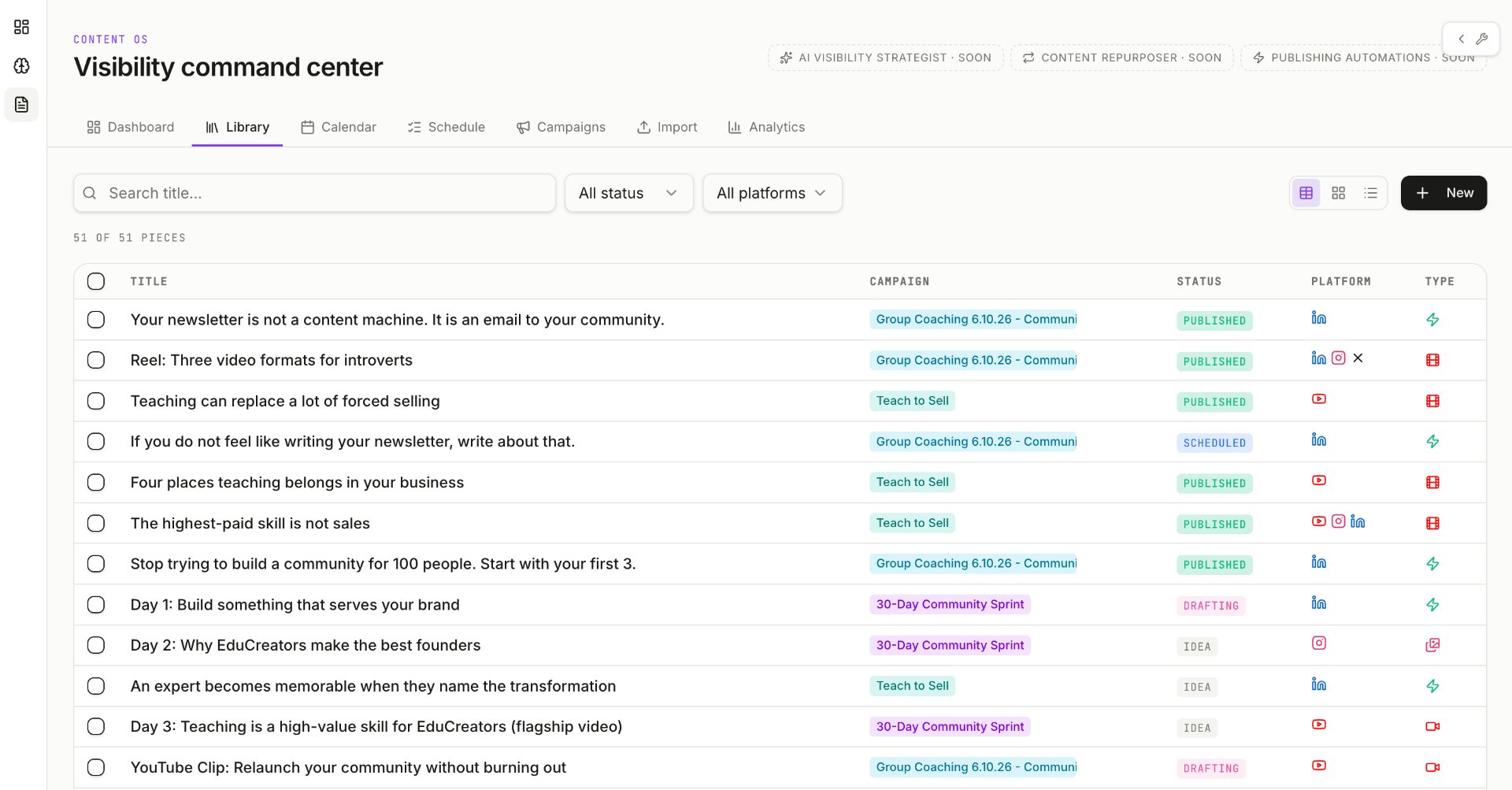 Content OS library showing 51 pieces of content across campaigns, platforms and statuses